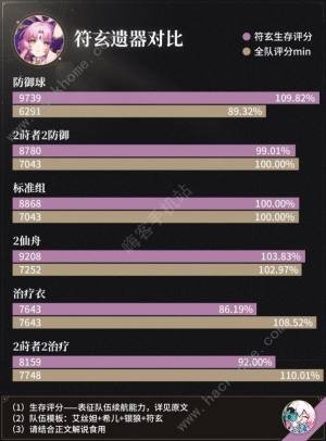 崩坏星穹铁道符玄光锥遗器搭配攻略 符玄遗器怎么选[图1]