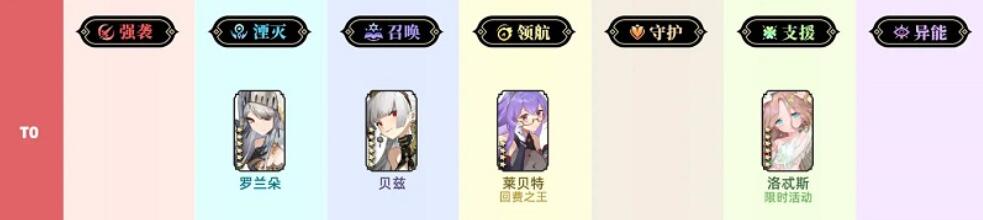 光隙解语角色强度排行[图2]