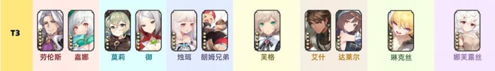 光隙解语角色强度排行[图5]