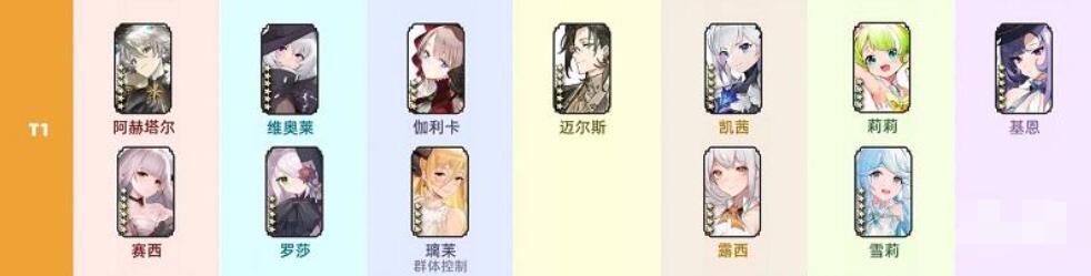 光隙解语角色强度排行[图3]