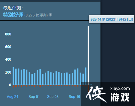 《2077》Steam好评大涨！2.0版本让游戏焕然一新[图1]