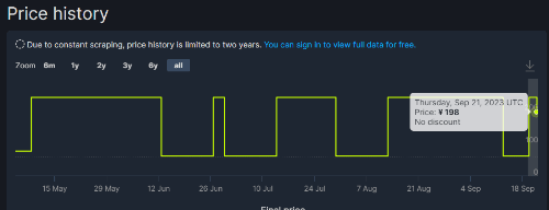 直降18%！《古墓丽影暗影》终极版Steam国区降价[图1]