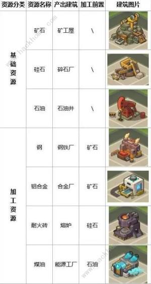 我是航天员布局攻略 最佳布局搭配推荐[图3]