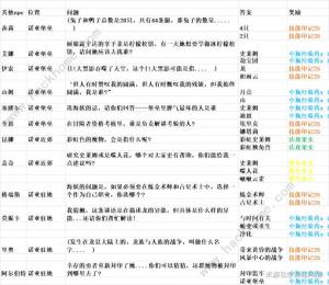 未定事件簿最后的龙息答题答案攻略 最后的龙息问答npc奖励大全[图1]