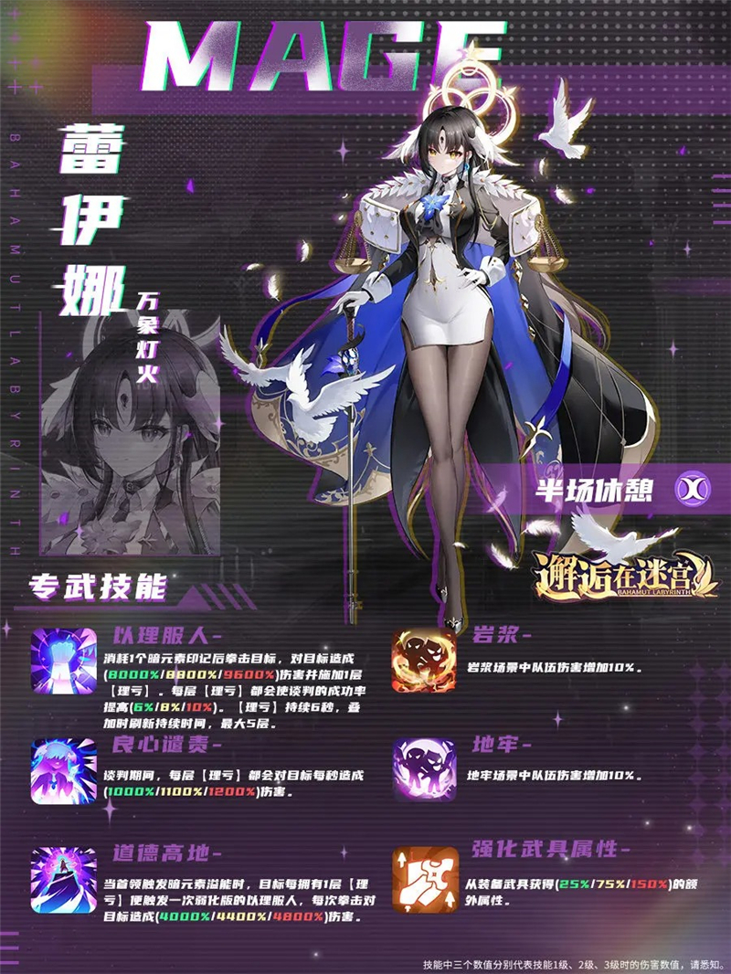 邂逅在迷宫蕾伊娜角色情报[图2]