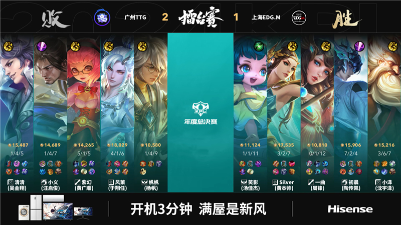 2024KPL年度总决赛广州TTG对决上海EDG.M 以3比1拿下胜利[图12]