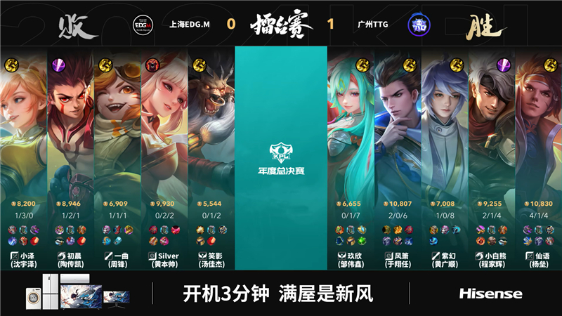 2024KPL年度总决赛广州TTG对决上海EDG.M 以3比1拿下胜利[图2]