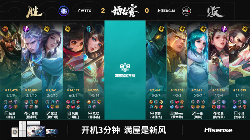 2024KPL年度总决赛广州TTG对决上海EDG.M 以3比1拿下胜利[图7]