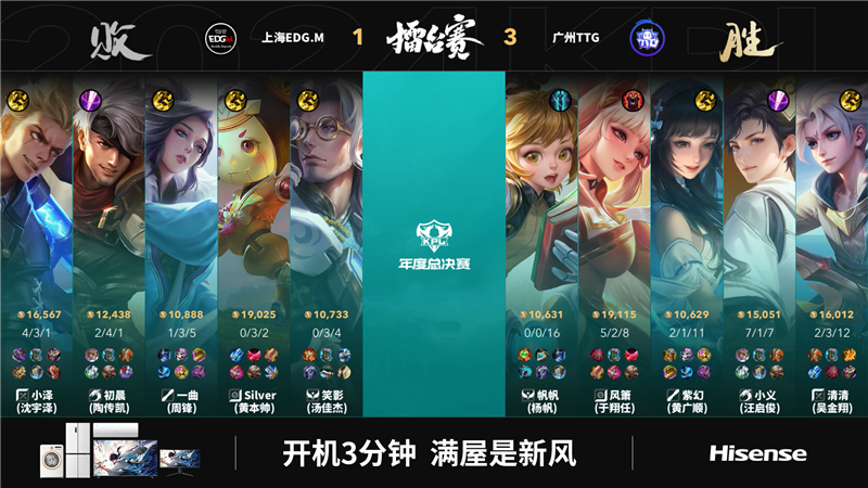2024KPL年度总决赛广州TTG对决上海EDG.M 以3比1拿下胜利[图17]