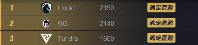 ti12直邀队伍有哪些[图2]