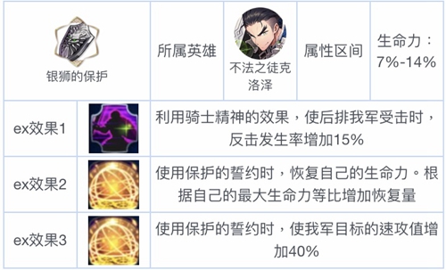 第七史诗不法之徒克罗泽厉害吗[图5]