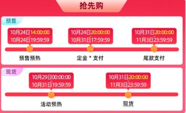 天猫双十一什么时候开始[图2]