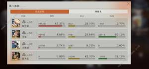 重返未来1999UTTU特贩周4关5关怎么打 UTTU特贩周4关5关速通打法攻略[图2]