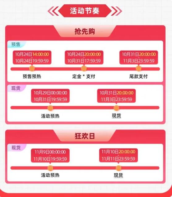 2023京东双十一什么时候开始[图4]