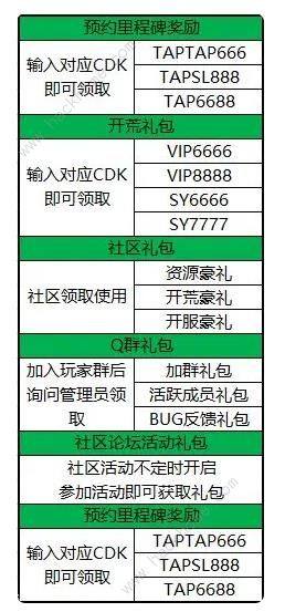 神陵武装礼包码大全2023 最新可用永久兑换码分享[图2]