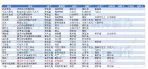 创意蛋糕店2023攻略大全 新手必备食谱配方技巧总汇[图4]