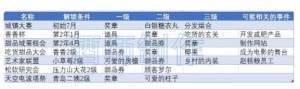 创意蛋糕店2023攻略大全 新手必备食谱配方技巧总汇[图1]