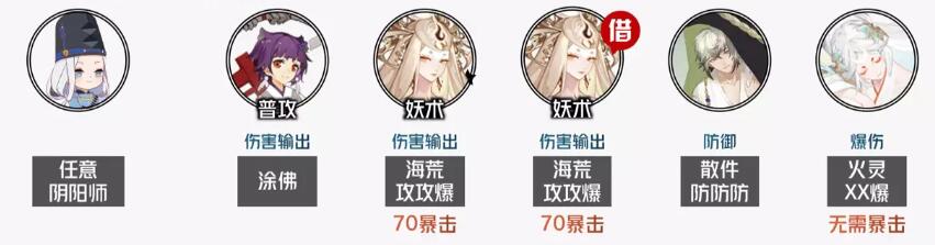 阴阳师神代终局短线阵容推荐[图3]