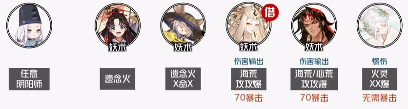 阴阳师神代终局短线阵容推荐[图5]