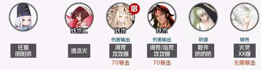 阴阳师神代终局短线阵容推荐[图4]