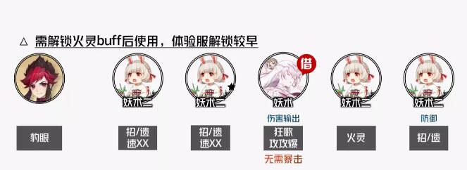 阴阳师神代终局长线阵容推荐[图5]