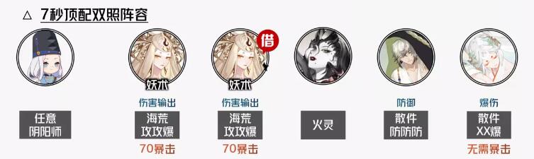 阴阳师神代终局阵容推荐[图4]
