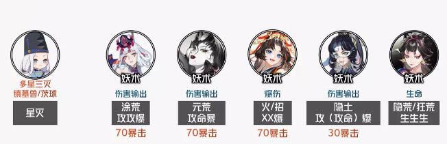 阴阳师神代终局长线阵容推荐[图2]