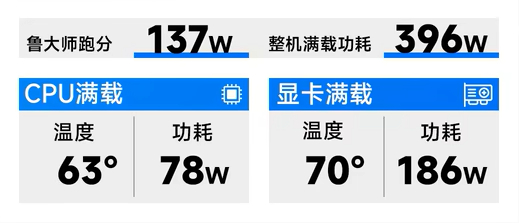 2024年双11电脑配置推荐 5600+6750GRE12G性价比高[图2]