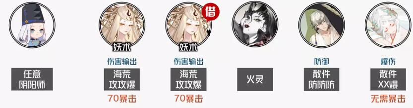 阴阳师神代终局短线阵容推荐[图2]