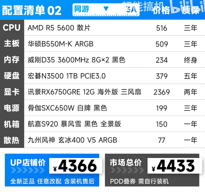 2024年双11电脑配置推荐 5600+6750GRE12G性价比高[图4]