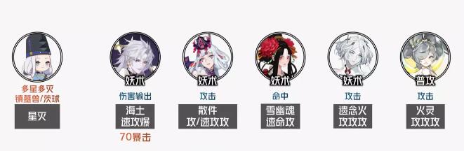阴阳师神代终局长线阵容推荐[图3]