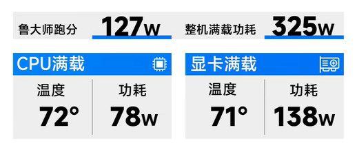2024年双11电脑配置推荐 5600+6750GRE10G学生党首选[图2]