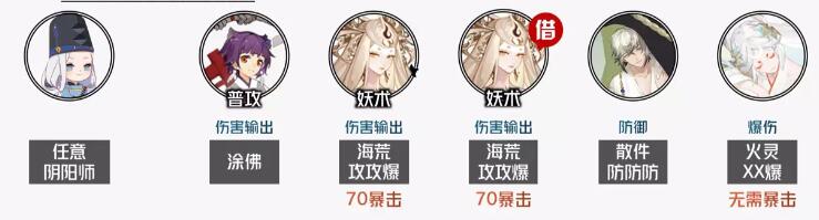 阴阳师神代终局阵容推荐[图5]