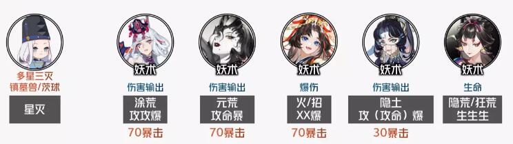 阴阳师神代终局阵容推荐[图2]