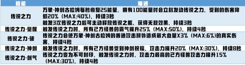 超进化物语2剑主攻略[图3]