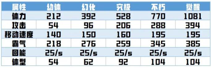 超进化物语2剑主攻略[图2]
