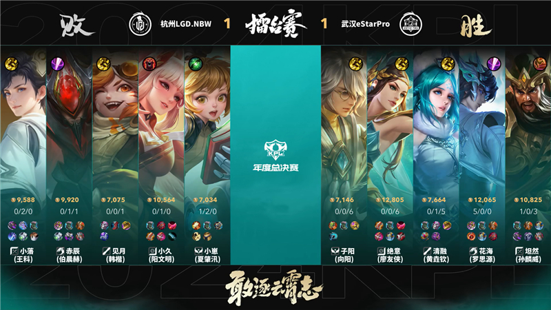 2024KPL年度总决赛10月17日赛事 杭州LGD.NBW对决武汉eStarPro以3比1取胜[图5]