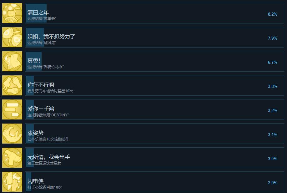完蛋我被美女包围了成就一览[图5]
