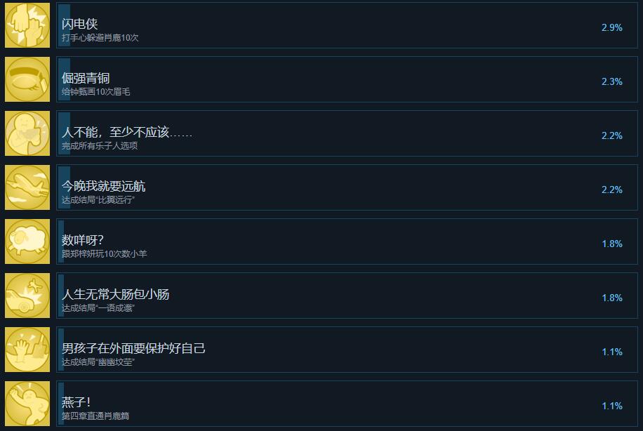 完蛋我被美女包围了成就一览[图6]