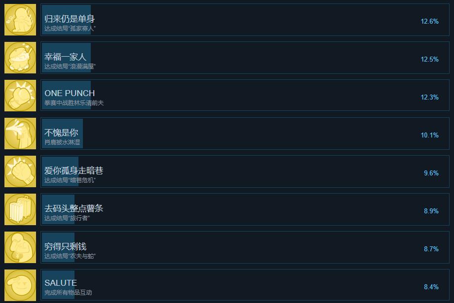 完蛋我被美女包围了成就一览[图4]