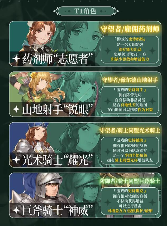铃兰之剑SR角色强度榜[图6]