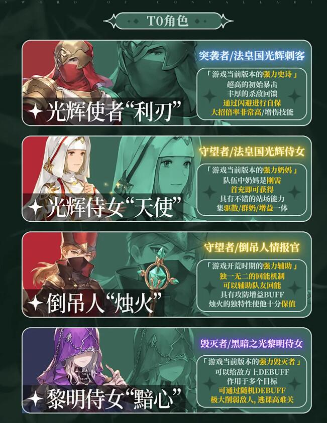 铃兰之剑SR角色强度榜[图2]