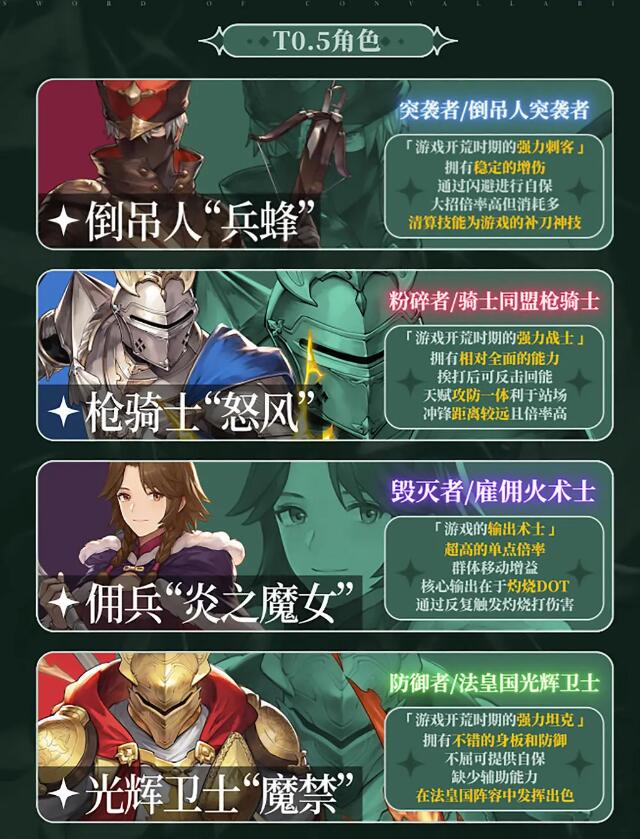铃兰之剑SR角色强度榜[图3]