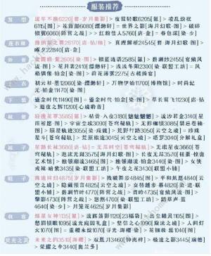 奇迹暖暖被操控的木偶怎么高分搭配 被操控的木偶完美搭配攻略[图3]