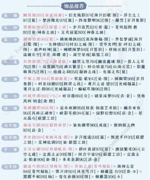 奇迹暖暖被操控的木偶怎么高分搭配 被操控的木偶完美搭配攻略[图2]