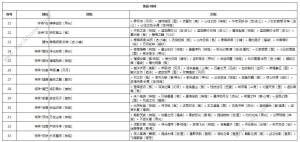 奇迹暖暖罪恶的源头高分搭配攻略 幽月舞会第二天怎么完美通关[图2]