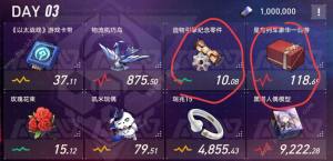 崩坏星穹铁道模拟市场第三天买什么好 模拟市场第三天运营攻略[图5]