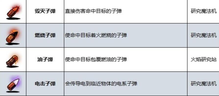荒野枪巫子弹效果是什么[图1]