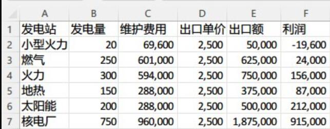 城市天际线2卖电收益介绍[图1]