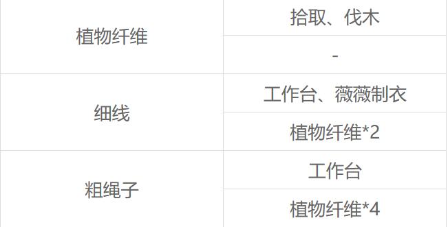 沙石镇时光全材料获取方法介绍[图3]
